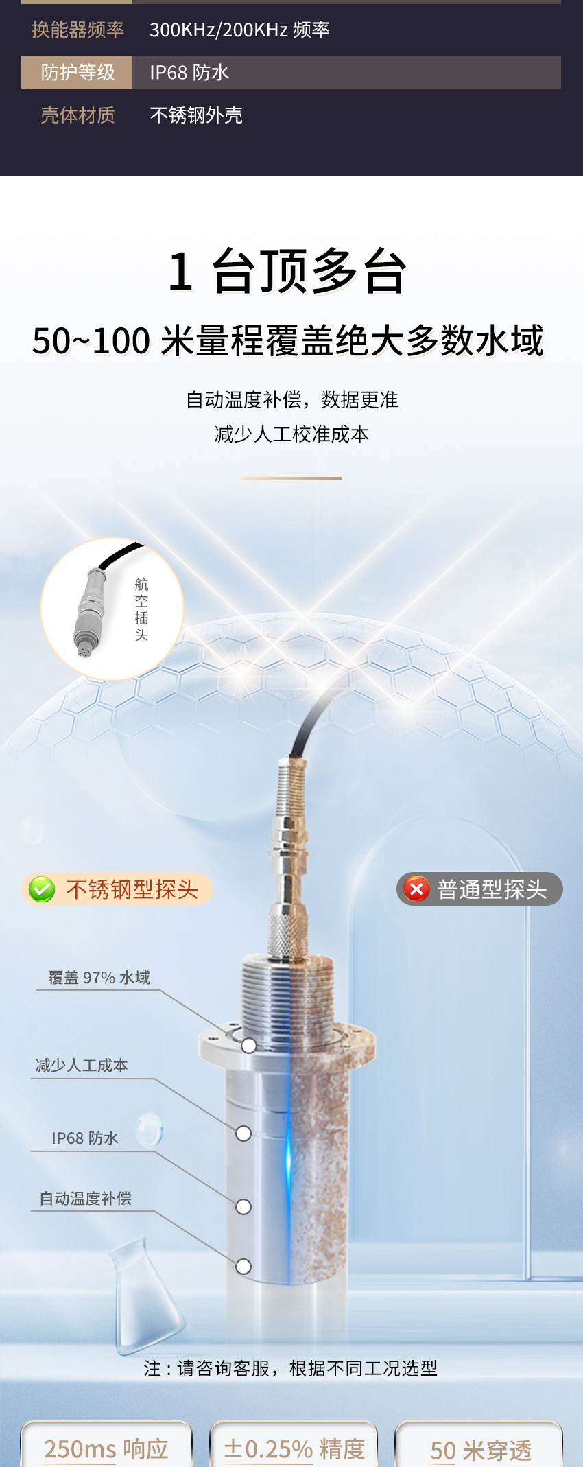 M50測深儀（304外殼，帶航空插頭)_04.jpg