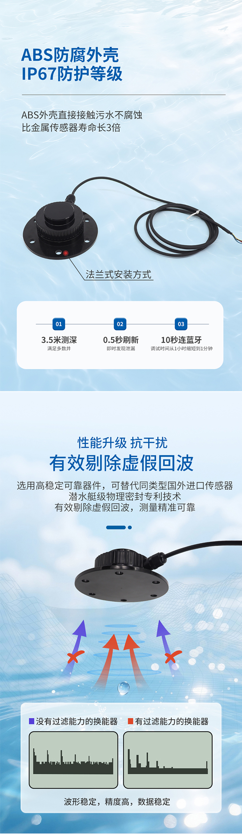 PCM80微功耗超聲波水位計.716詳情頁_04.jpg