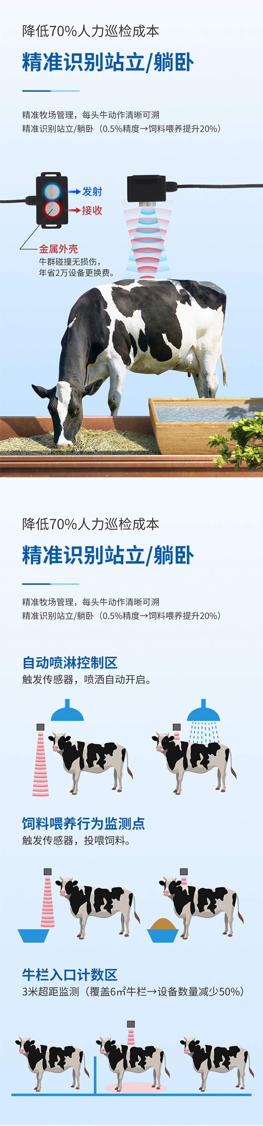 牧場(chǎng)牛只檢測(cè)專用傳感器.716詳情頁(yè)_02.jpg