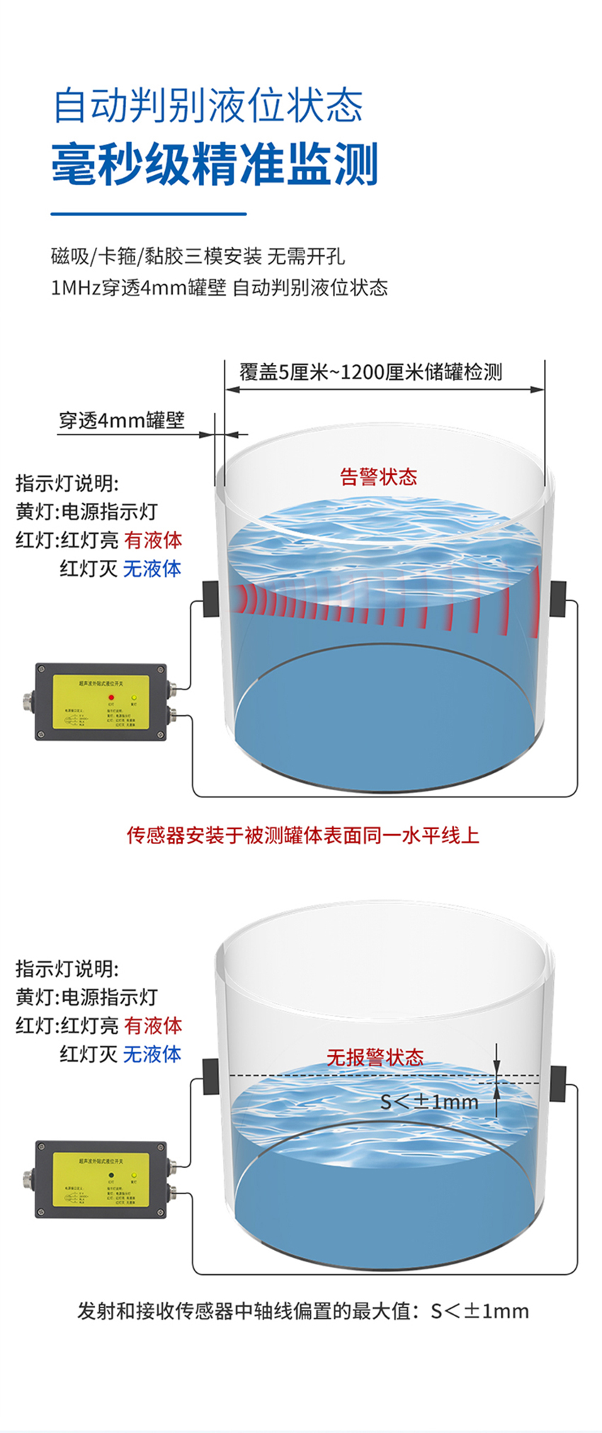 超聲波單路外貼式液位開(kāi)關(guān)（新款）.716詳情頁(yè)_02.jpg