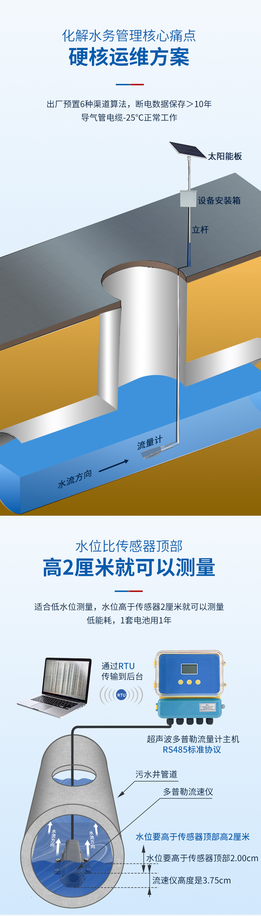 超聲波多普勒流量計(黃色外殼主機(jī)-使用小型1只眼睛流速儀0°發(fā)射角).詳情頁_02.jpg